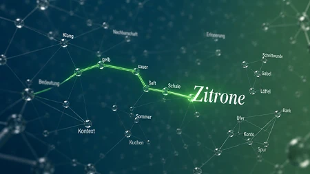 Netzwerk-Illustration: Ein leuchtender Pfad verbindet die Knoten Bedeutung, Kontext, gelb, sauer, Saft, Schale zum zentralen Wort Zitrone. Im Hintergrund unverbundene Nachbarschaften.