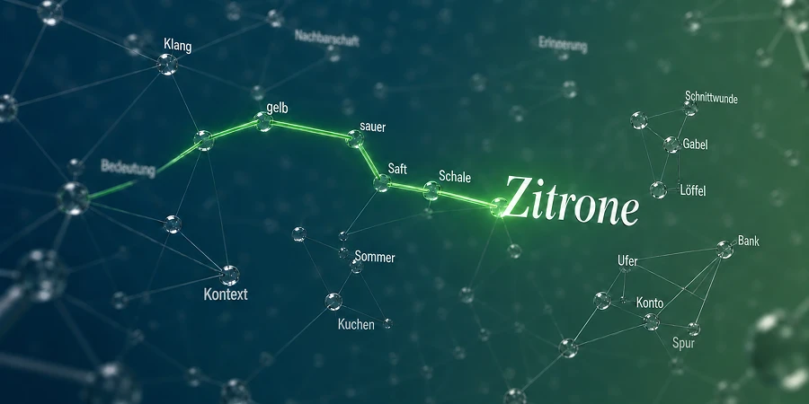 Netzwerk-Illustration: Ein leuchtender Pfad verbindet die Knoten Bedeutung, Kontext, gelb, sauer, Saft, Schale zum zentralen Wort Zitrone. Im Hintergrund unverbundene Nachbarschaften. KI-generiertes Bild
